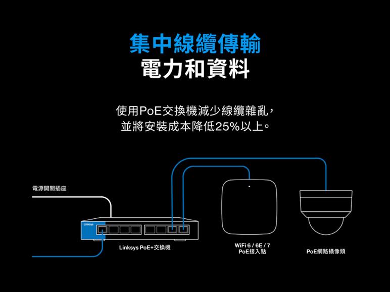 Linksys 5-Port 2.5G Multi-Gigabit 非網管POE交換器(LN2305P-AH),U52540024,Linksys5-Port2.5GMulti-Gigabit非網管POE交換器(LN2305P-AH),原廠保固,大量採購歡迎洽詢,品質保證
