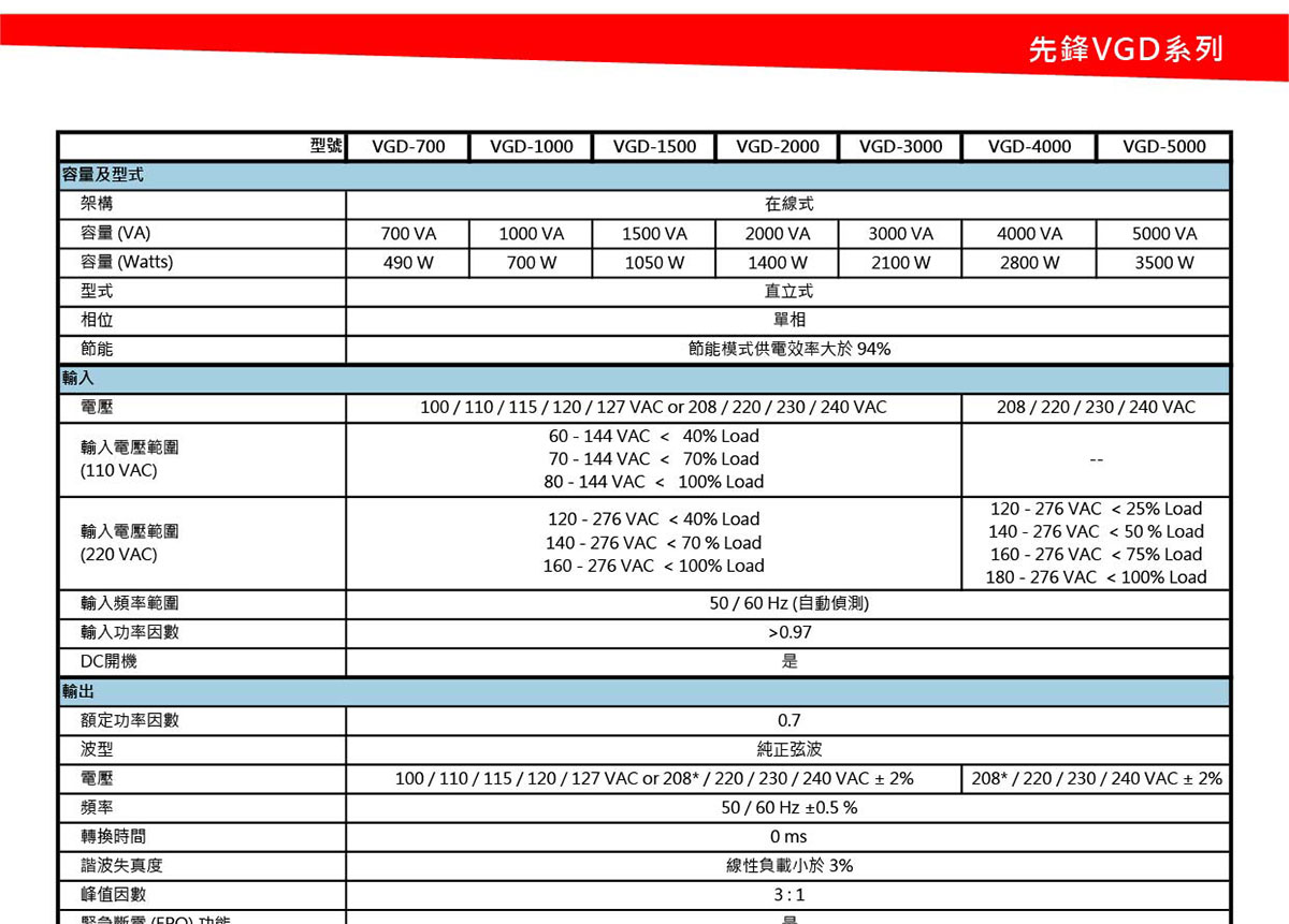 POWERCOM 科風700在線式(ON-Line)直立式 不斷電系統( VGD-700 ),實際價格以報價為主,U52750003,POWERCOM科風700在線式(ON-Line)直立式不斷電系統(VGD-700),原廠保固,大量採購歡迎洽詢