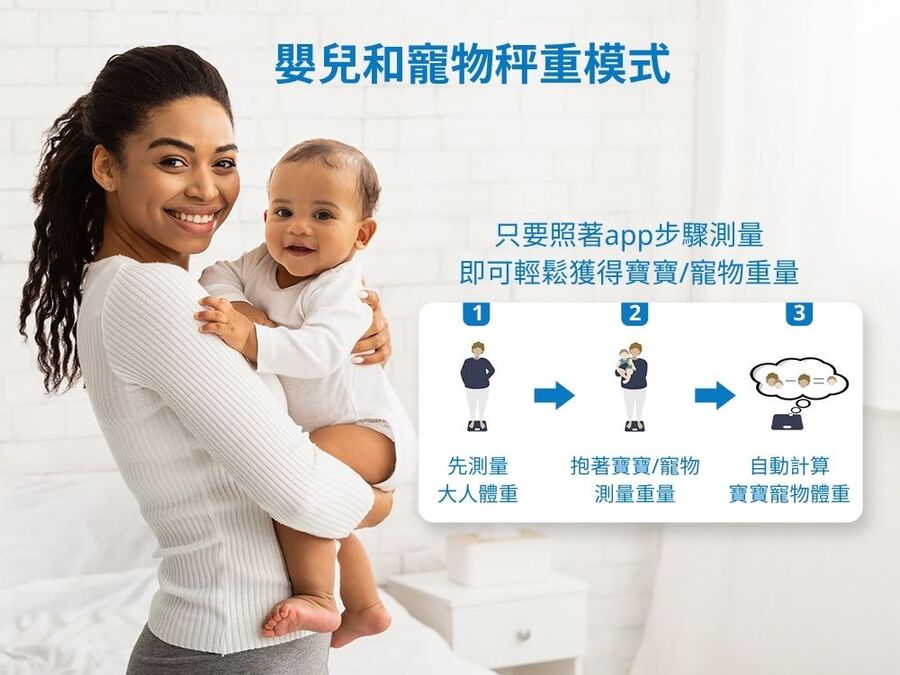 Renpho ES-CS20M智能體組成體脂計,實際價格以報價為主,U52750053,RenphoES-CS20M智能體組成體脂計,原廠保固,大量採購歡迎洽詢