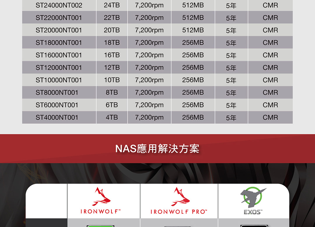 SeagateST24000NT002  24TB 3.5吋 NAS硬碟 彩盒