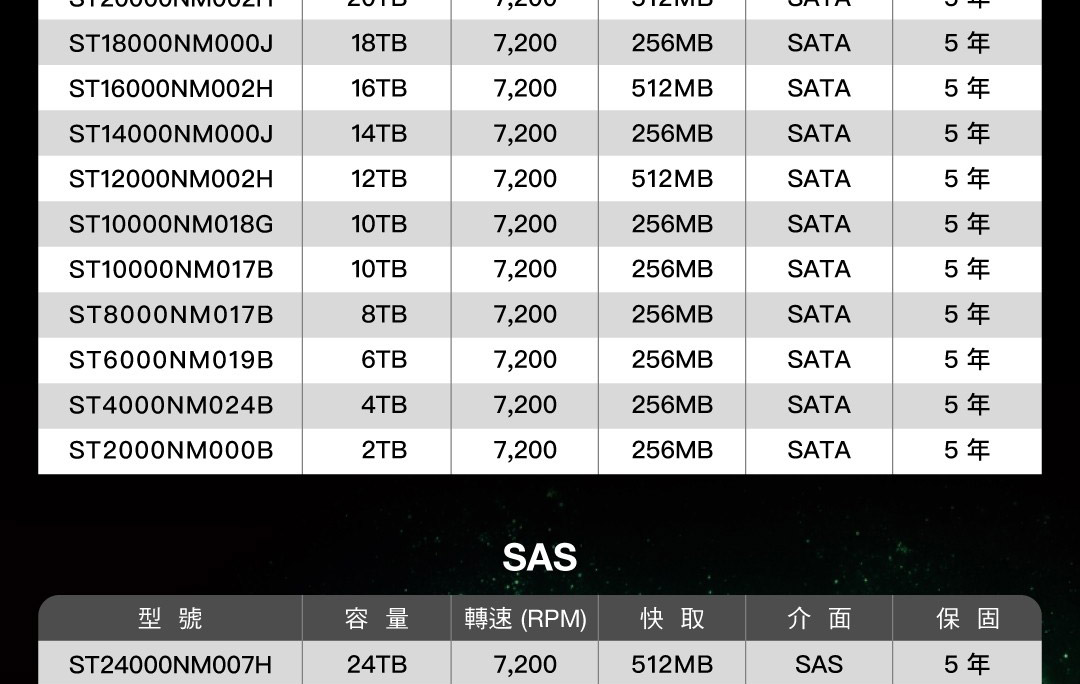 Seagate ST10000NM017B 10TB 3.5吋 企業級硬碟 彩盒