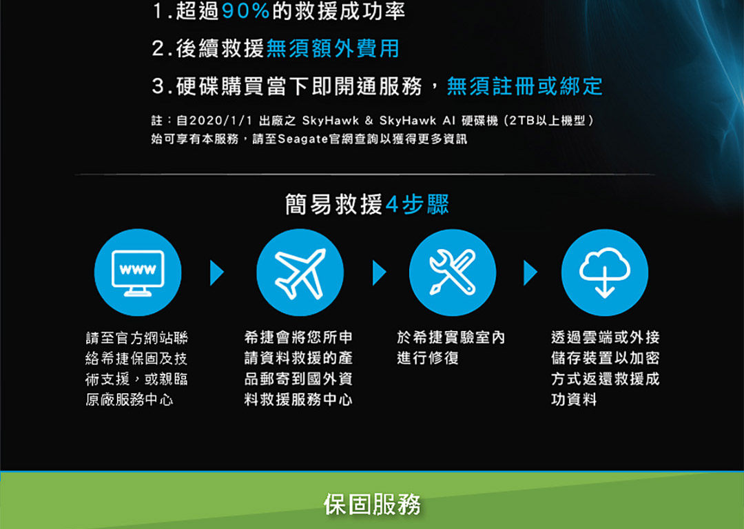 Seagate ST4000VX016 監控硬碟 彩盒 3年保