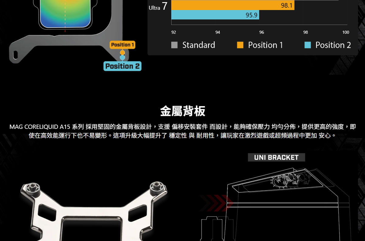MSI 微星MAG CORELIQUID A15 360 水冷風扇