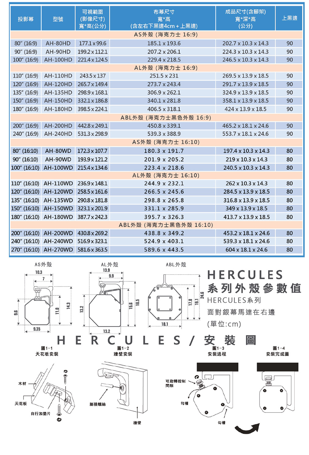 UNICO 攸尼可 Hercules 海克力士系列 豪華型電動銀幕,實際價格以報價為主,U60760002,UNICO攸尼可Hercules海克力士系列豪華型電動銀幕,原廠保固,大量採購歡迎洽詢