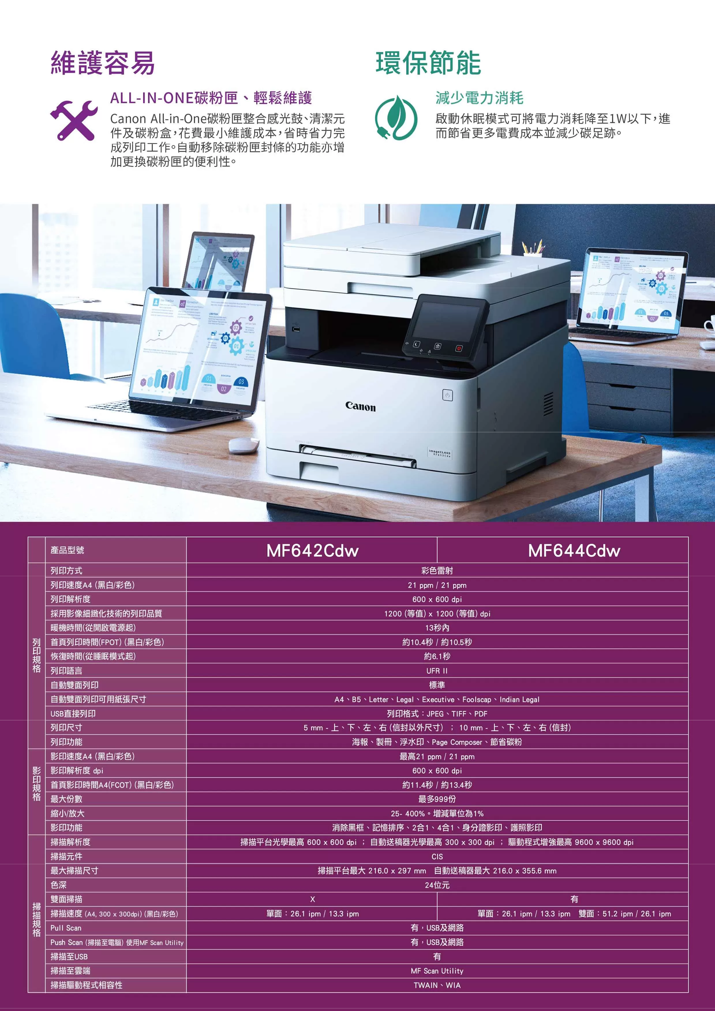 Canon 佳能 imageCLASS MF642Cdw 彩色雷射事務機