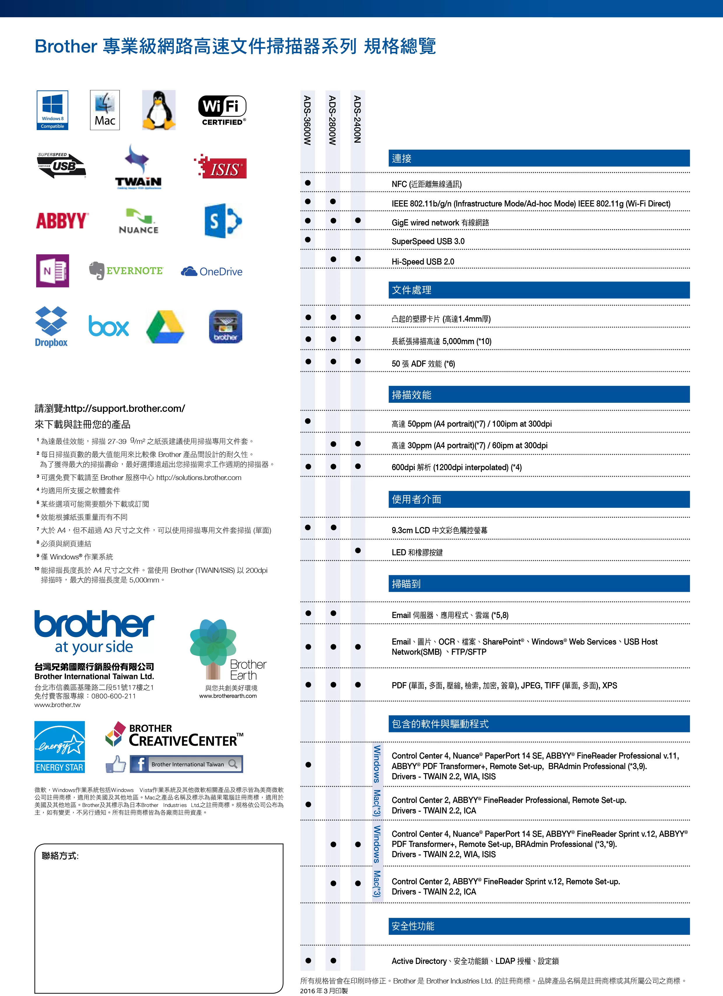 Brother 兄弟 ADS-2400N 網路掃描機