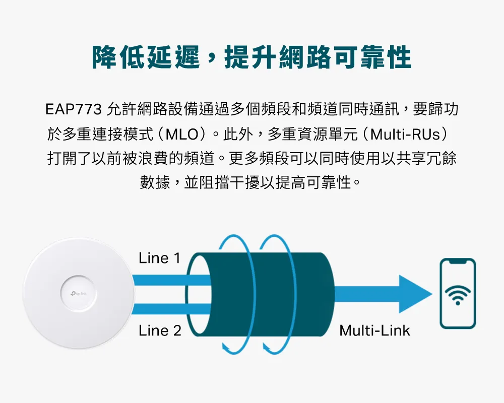 TP-Link EAP773 BE11000 吸頂式三頻 Wi-Fi 7 無線基地台