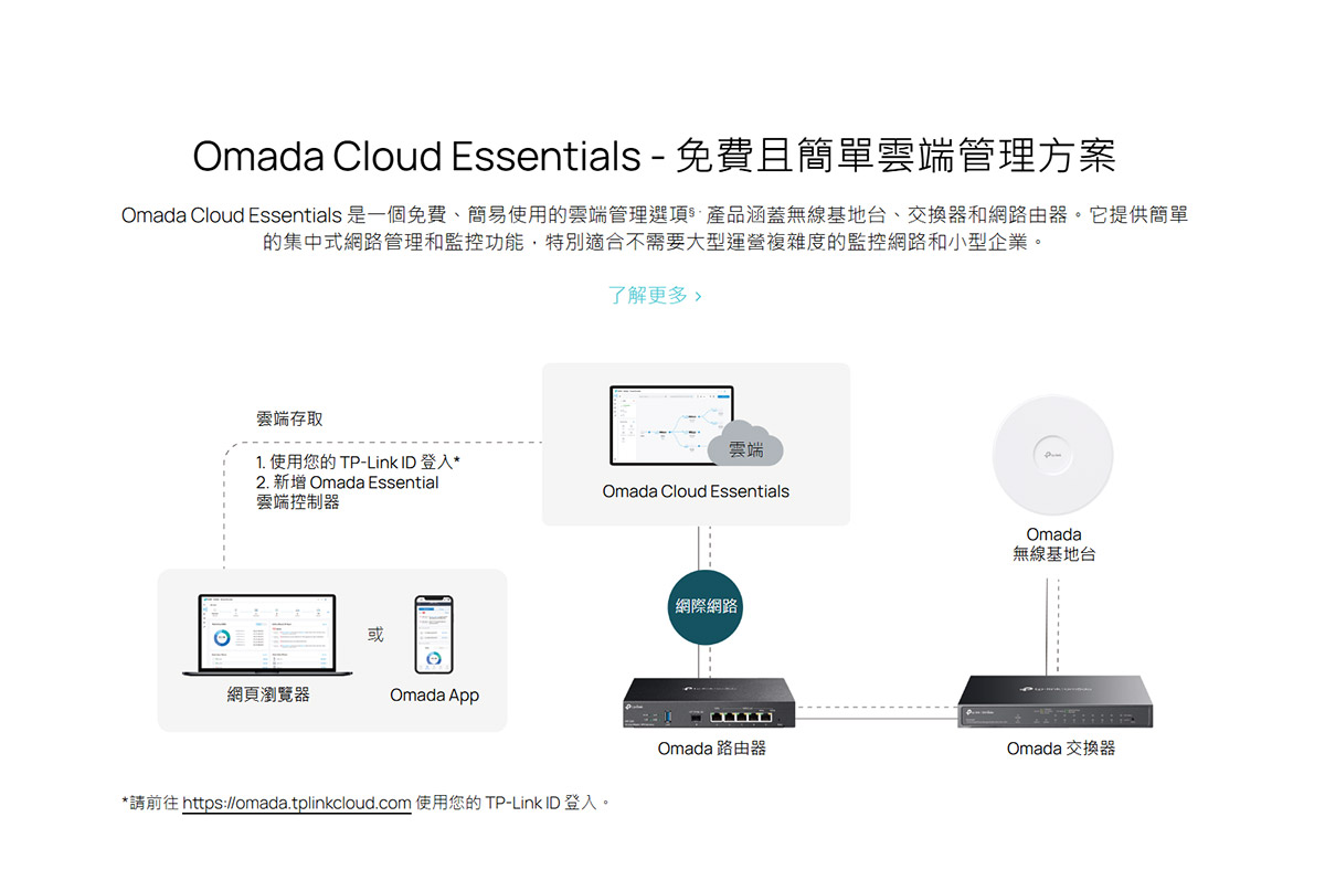 TP-Link ES210GMP Omada 10 埠 Gigabit 簡易管理型交換器 (含 8 埠 PoE+)