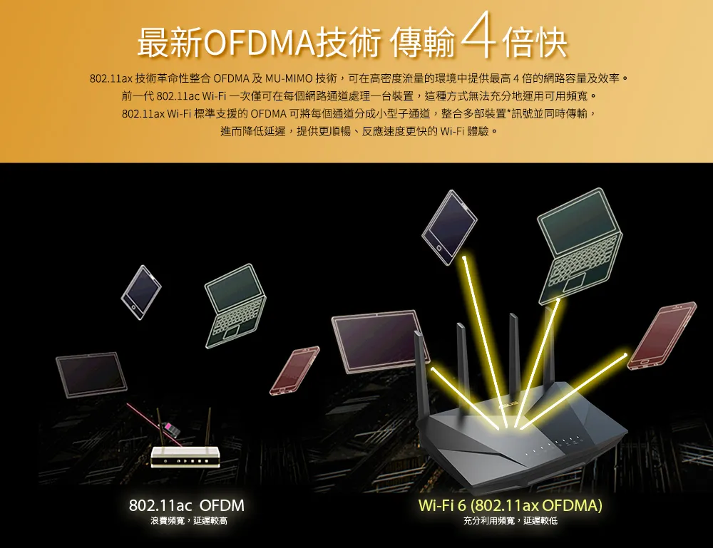 ASUS 華碩 RT-AX5400 雙頻Wi-Fi 6 無線路由器