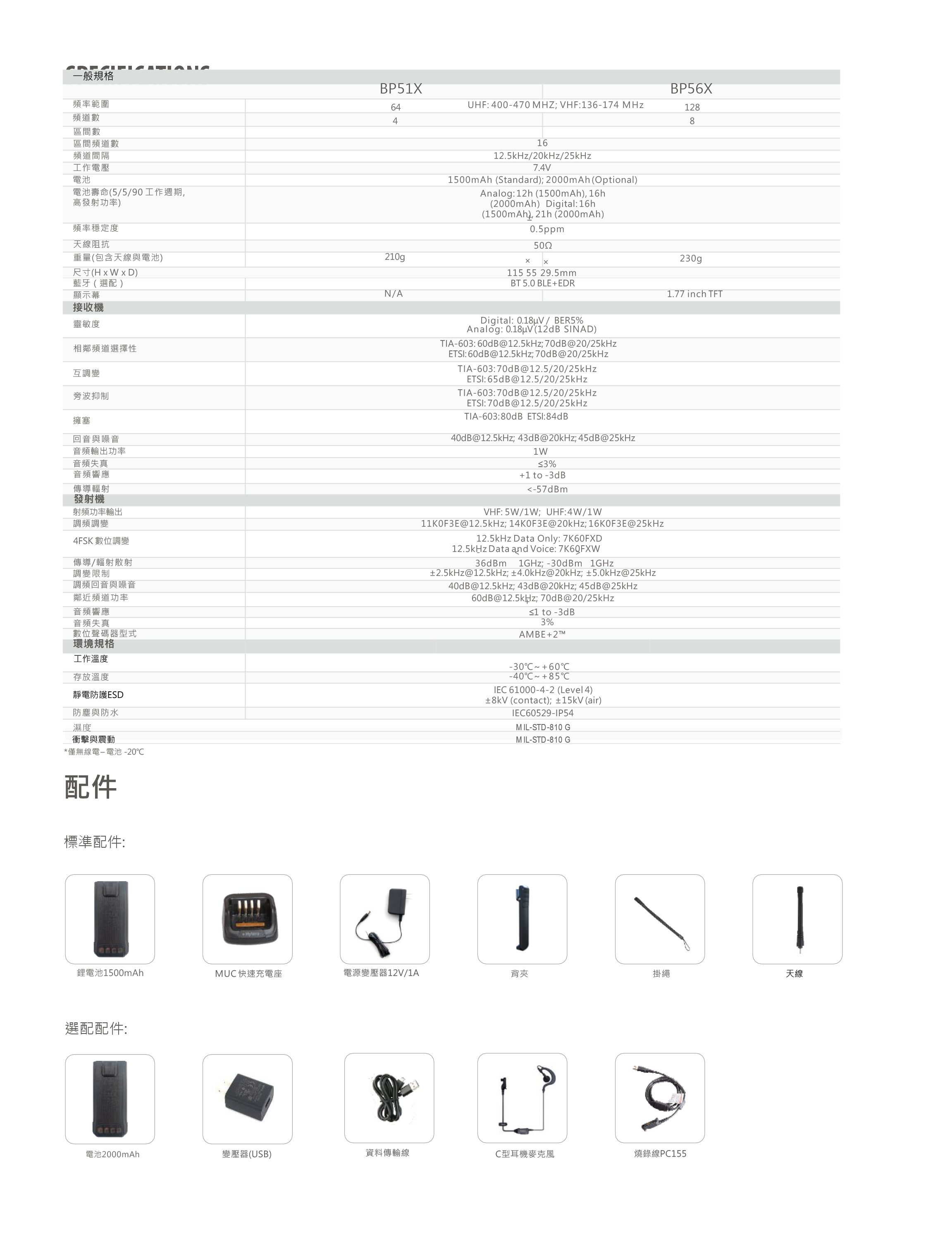 Hytera 海能達無線電 BP518 增強型商務雙向無線電對講機系統