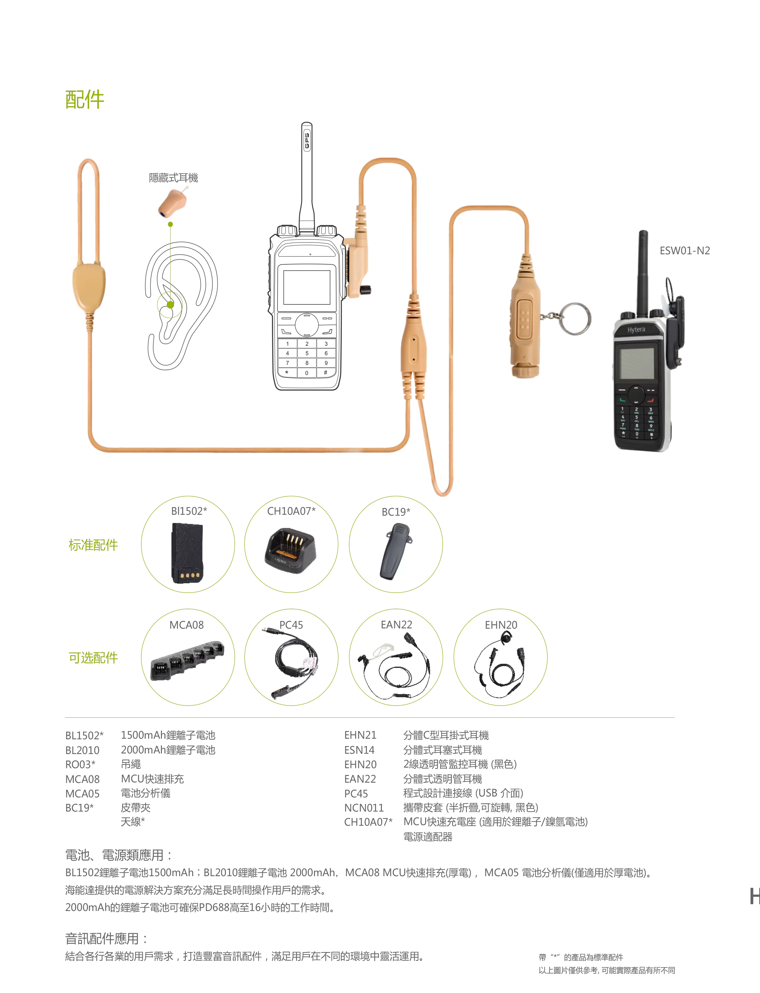 Hytera 海能達無線電 PD688 輕薄機身無線對講機對講機系統