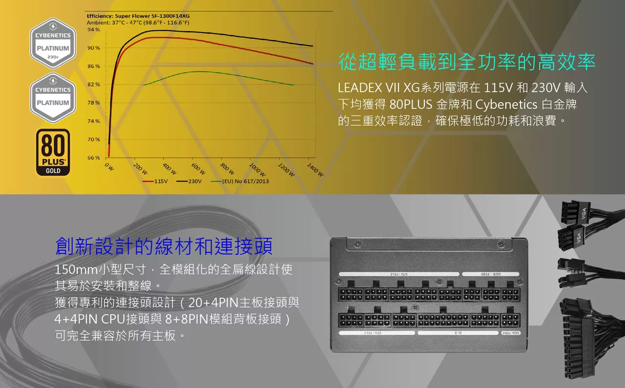 SUPER FLOWER 振華 Leadex VII 1300W ATX3.0 金牌電源 黑/白
