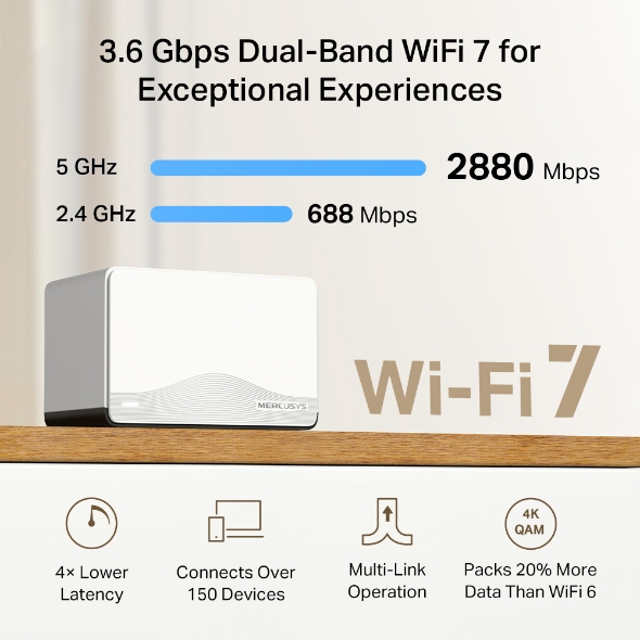 Mercusys 水星 Halo H27BE BE3600 完整家庭 Mesh Wi-Fi 7 系統
