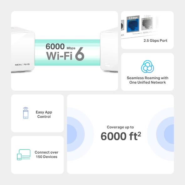 Mercusys 水星 Halo H90X AX6000 完整家庭 Mesh WiFi 6 系統 三入組