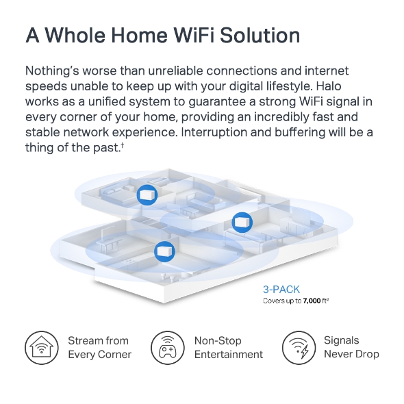Mercusys 水星 Halo H80X AX3000 完整家庭 Mesh WiFi 6 系統 三入組
