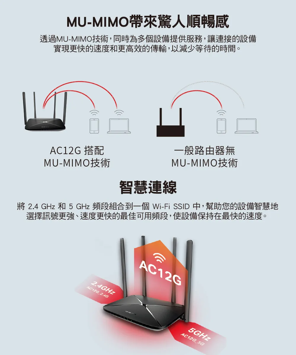Mercusys 水星 AC1200 無線雙頻 Gigabit 路由器
