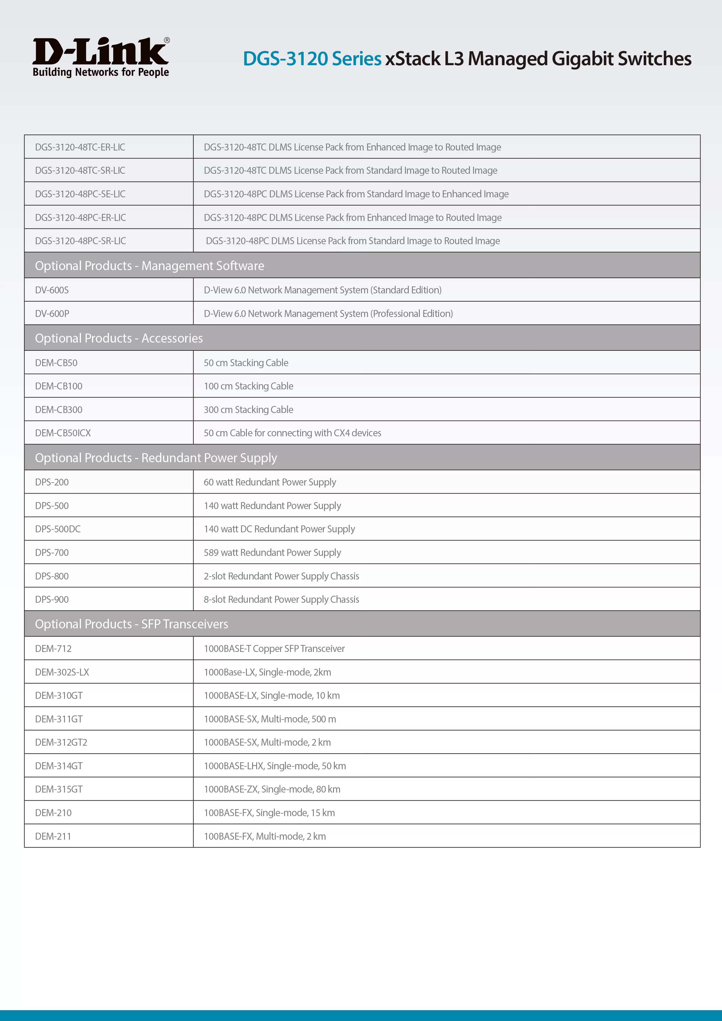D-Link 友訊 DGS-3120-48TC(EI) xStack DGS-3120系列 L2 網管型Gigabit交換器