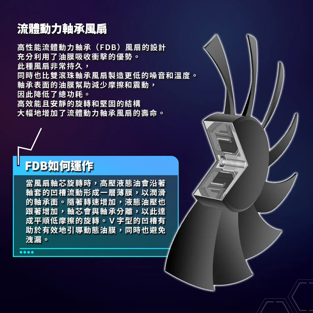 SeaSonic 海韻 Prime GX-1000 1000W 全模組 金牌 電源供應器