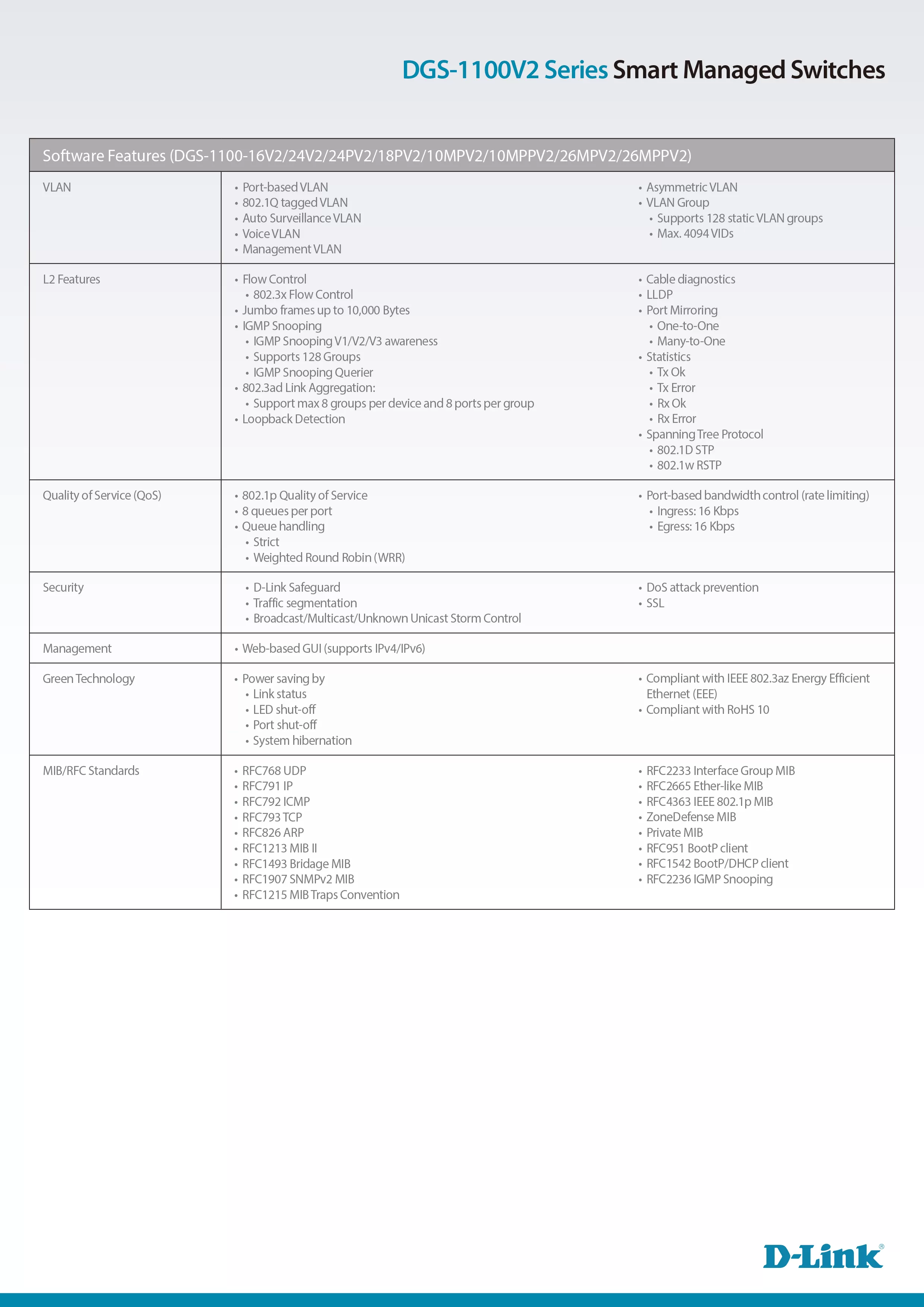 D-Link 友訊 DGS-1100-08V2 8埠 Gigabit L2 Easy Smart 簡易網管型交換器