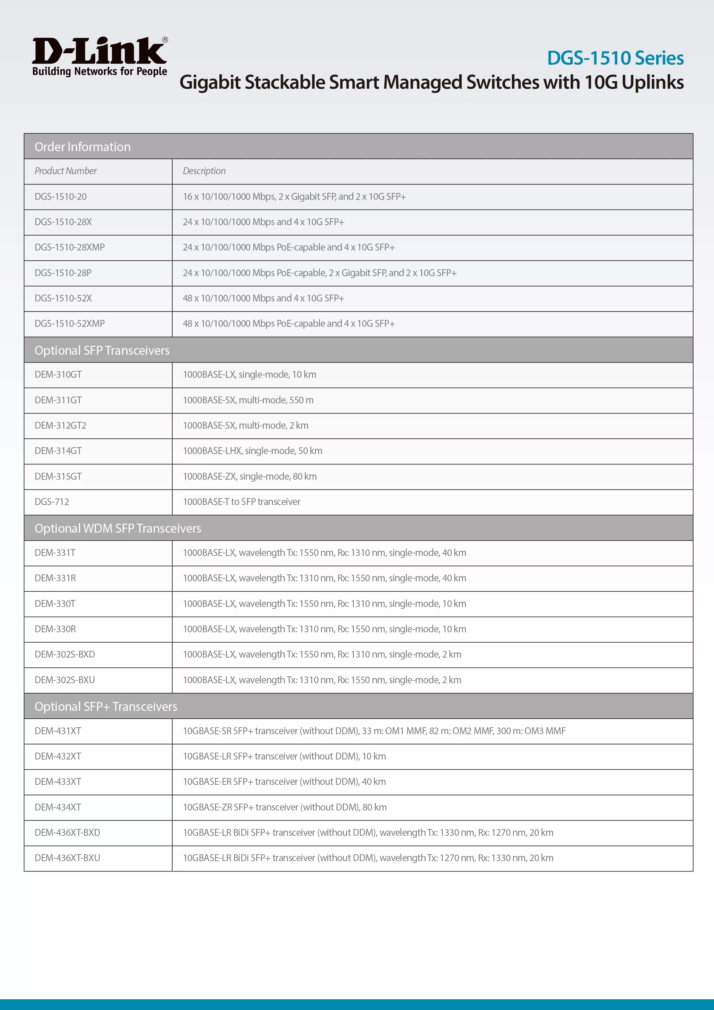 D-Link 友訊 DGS-1510-28X Layer 2+ Gigabit 可堆疊智慧型網管交換器