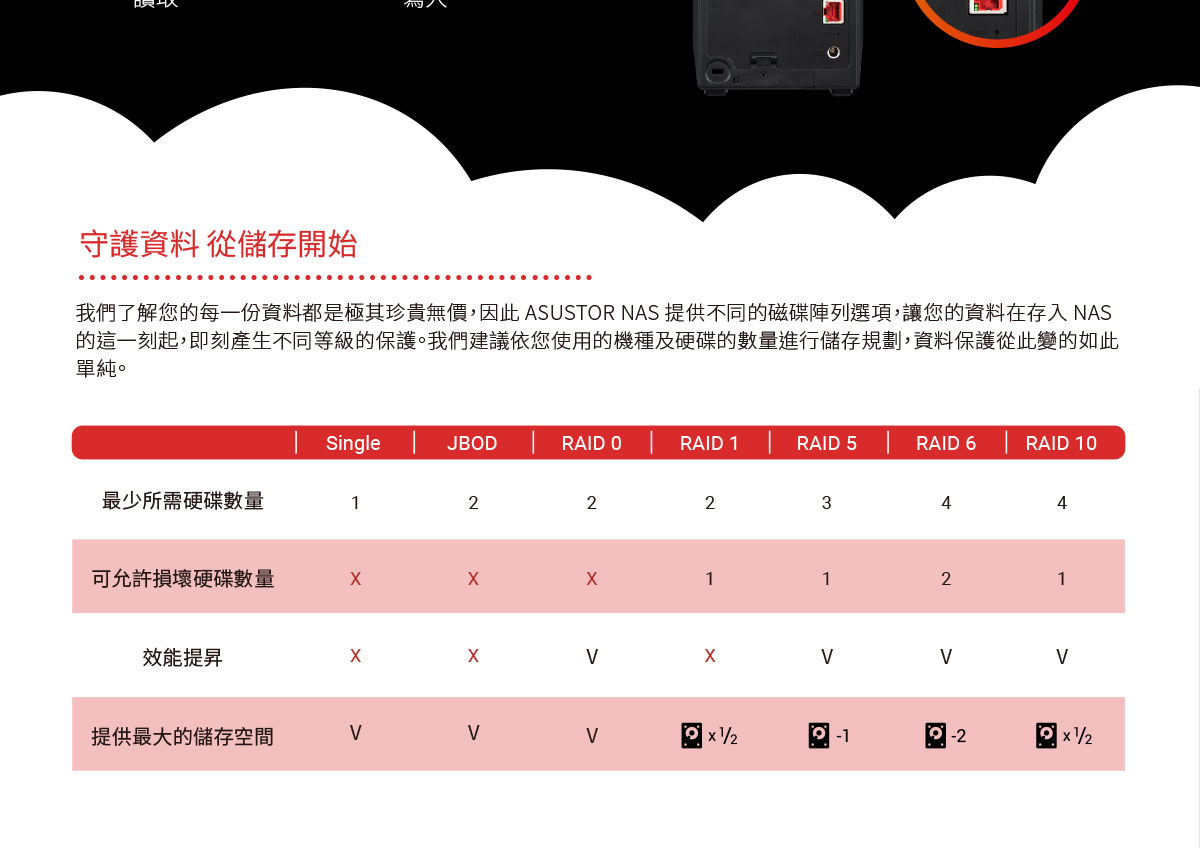 華芸 AS5402T 2Bay NAS 網路儲存伺服器(AS5402T),U52290024,華芸AS5402T2BayNAS網路儲存伺服器(AS5402T),原廠保固,大量採購歡迎洽詢,品質保證