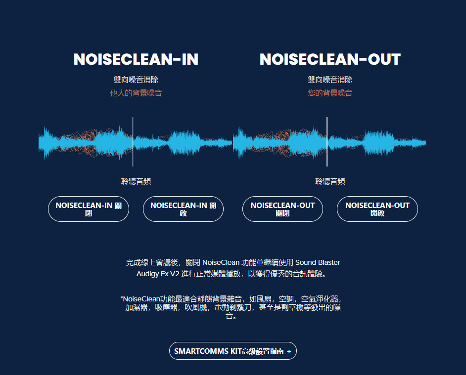 CREATIVE Sound Blaster Audigy FX V2 音效卡( 70SB187000000 ),實際價格以報價為主,U52370006,CREATIVESoundBlasterAudigyFXV2音效卡(70SB187000000),原廠保固,大量採購歡迎洽詢