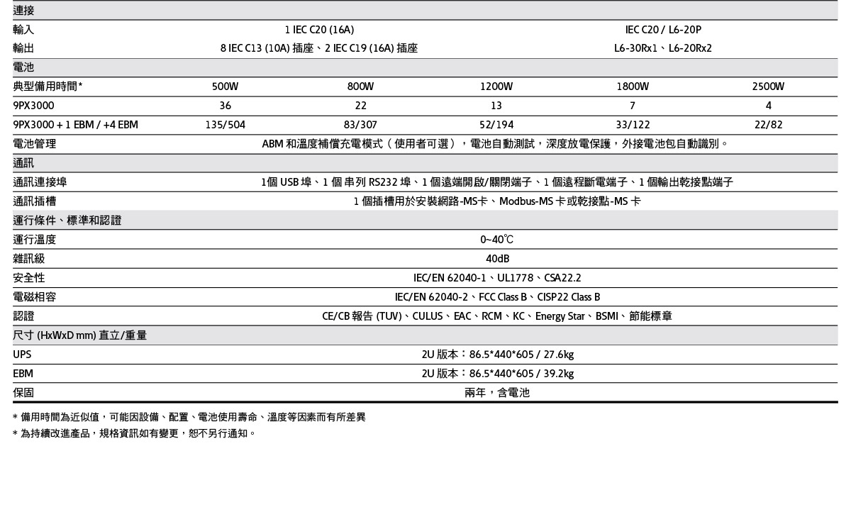 EATON 9PX 3KVA RT2U(直立/機架式2U)美規 UPS不斷電系統 ( 9PX3000GLRT(9103-83804EN1) ),實際價格以報價為主,U52370023,EATON9PX3KVART2U(直立/機架式2U)美規UPS不斷電系統(9PX3000GLRT(9103-83804EN1)),原廠保固,大量採購歡迎洽詢