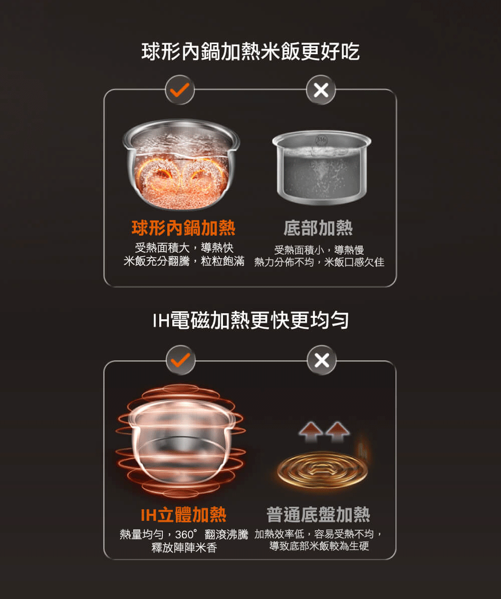 Joyoung 九陽0塗層IH電子鍋 ( C8M-RC5G ),U52380008,Joyoung九陽0塗層IH電子鍋(C8M-RC5G),原廠保固,大量採購歡迎洽詢,品質保證