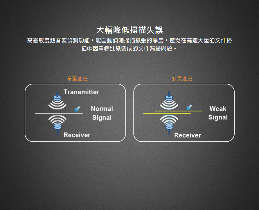 Plustek SmartOffice PT2160 ADF饋紙式掃描器,U52380057,PlustekSmartOfficePT2160ADF饋紙式掃描器,原廠保固,大量採購歡迎洽詢,品質保證