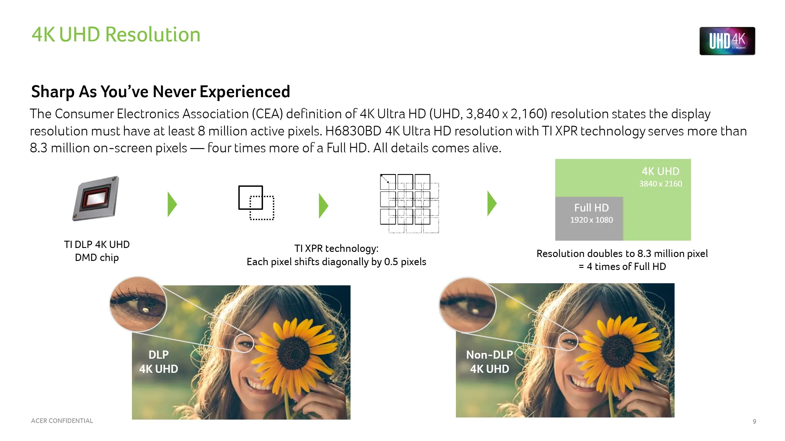 ACER H6830BD 4K 4000 ANSI lm 家庭劇院投影機 1.3倍變焦 ( MR.JVK11.00A ),U52430001,ACERH6830BD4K4000ANSIlm家庭劇院投影機1.3倍變焦(MR.JVK11.00A),原廠保固,大量採購歡迎洽詢,品質保證