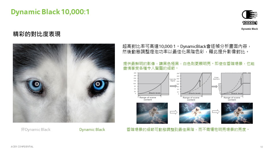 Acer X1528KI FHD高亮度無線投影機 ( MR.JW011.00D ),U52450009,AcerX1528KIFHD高亮度無線投影機(MR.JW011.00D),原廠保固,大量採購歡迎洽詢,品質保證