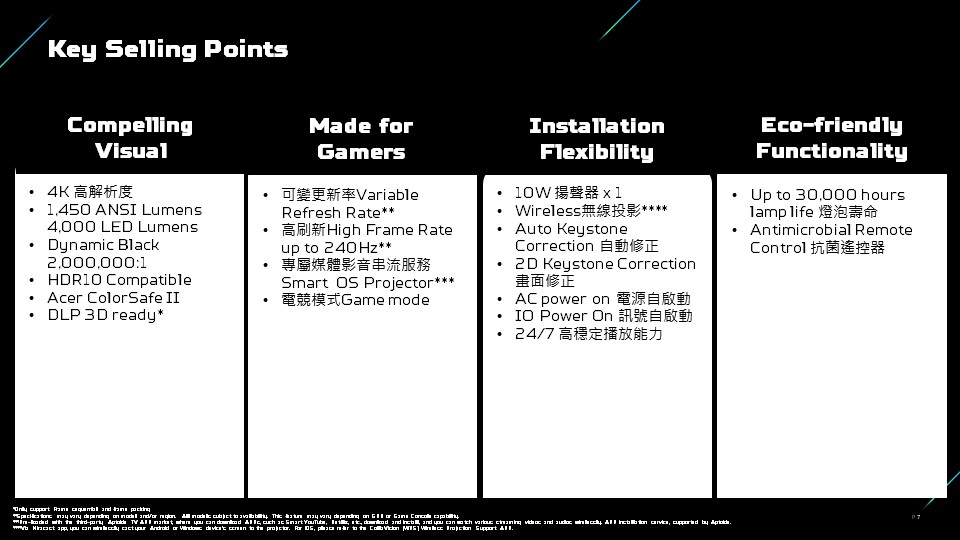 ACER GD711 4K UHD 投影機 1450ANSI ( MR.JUW11.00L ),U52450018,ACERGD7114KUHD投影機1450ANSI(MR.JUW11.00L),原廠保固,大量採購歡迎洽詢,品質保證
