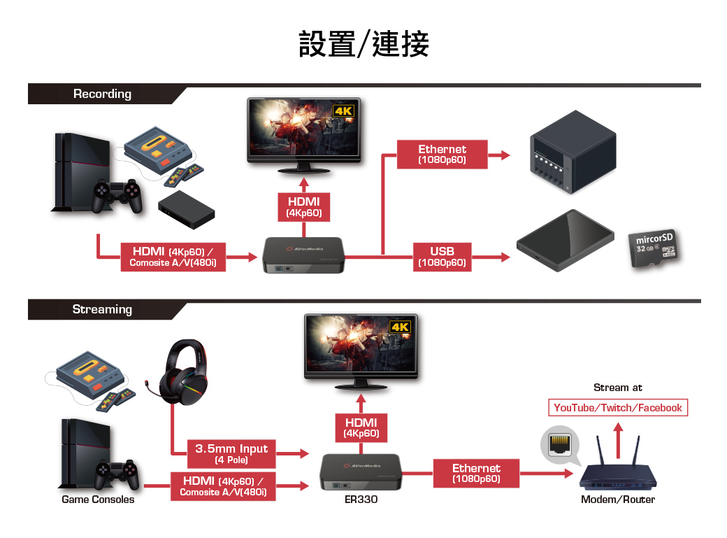 AVERMEDIA 圓剛 免電腦HDMI 直播錄影盒ER330,U52500069,AVERMEDIA圓剛免電腦HDMI直播錄影盒ER330,原廠保固,大量採購歡迎洽詢,品質保證