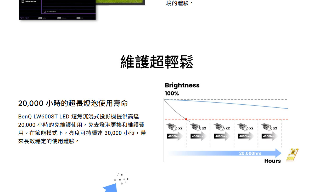 BENQ LW600ST投影機2800ANSI,U52520068,BENQLW600ST投影機2800ANSI,原廠保固,大量採購歡迎洽詢,品質保證