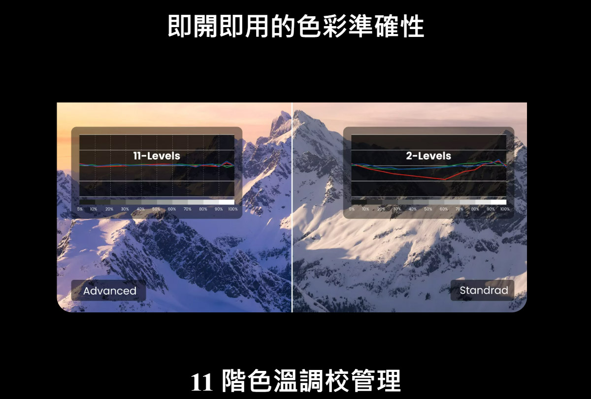 BENQ W2720i 4K投影機2500ANSI,U52520069,BENQW2720i4K投影機2500ANSI,原廠保固,大量採購歡迎洽詢,品質保證