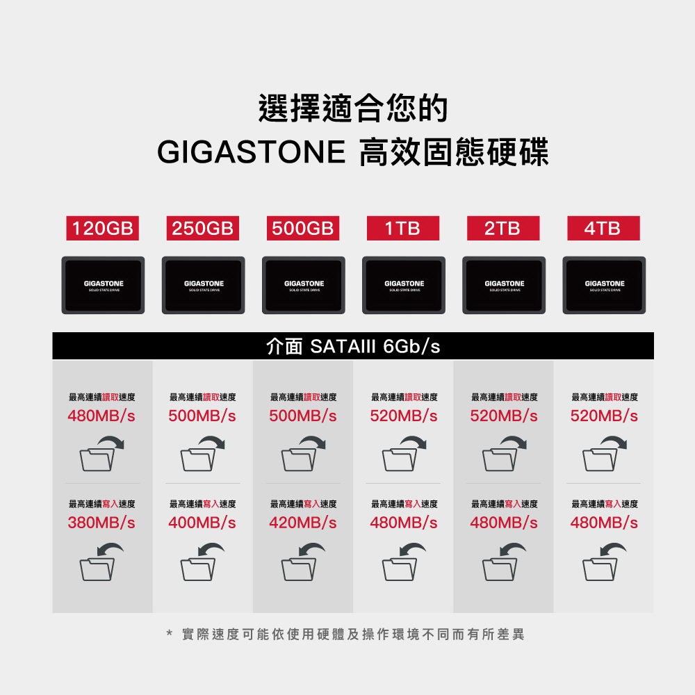 GIGASTONE 2TB SATA III 2.5吋高效固態硬碟 ( 2.5"SSD 2TB ),實際價格以報價為主,U52660045,GIGASTONE2TBSATAIII2.5吋高效固態硬碟(2.5"SSD2TB),原廠保固,大量採購歡迎洽詢