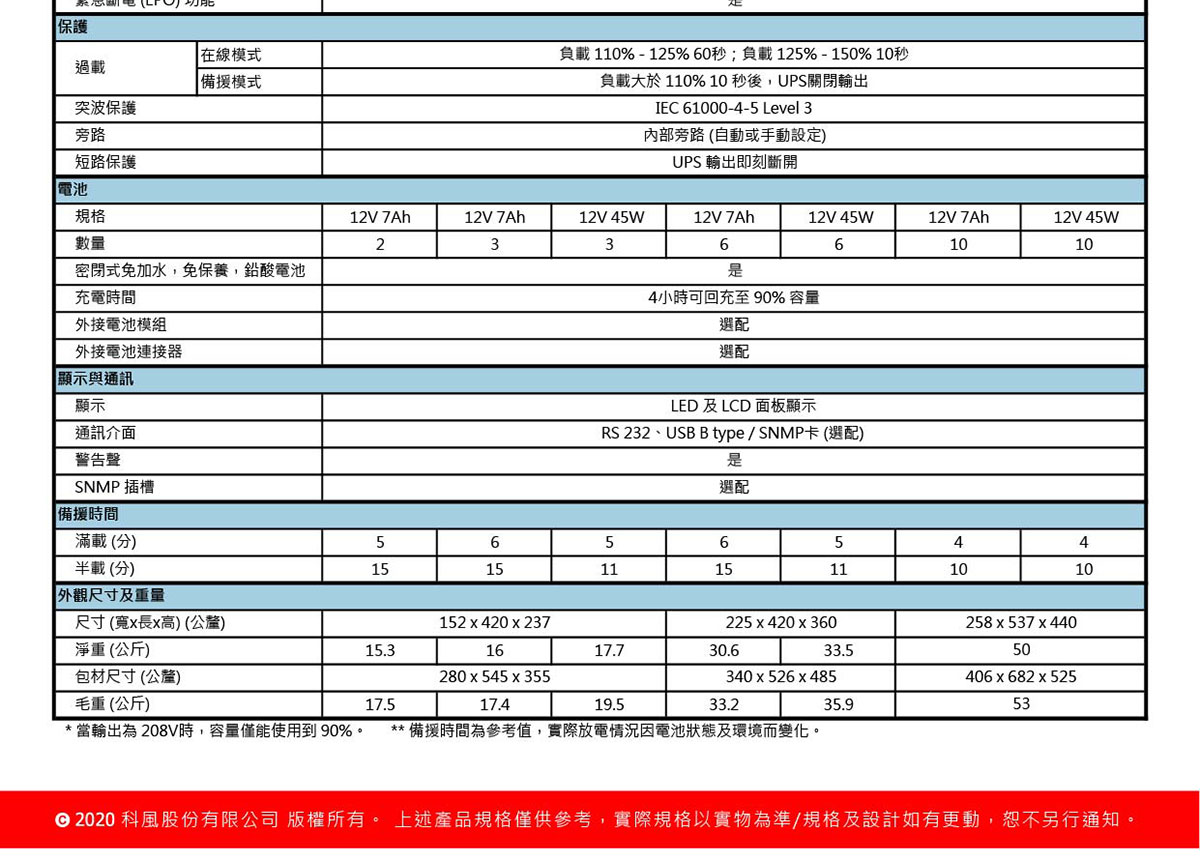POWERCOM 科風700在線式(ON-Line)直立式 不斷電系統( VGD-700 ),實際價格以報價為主,U52750003,POWERCOM科風700在線式(ON-Line)直立式不斷電系統(VGD-700),原廠保固,大量採購歡迎洽詢