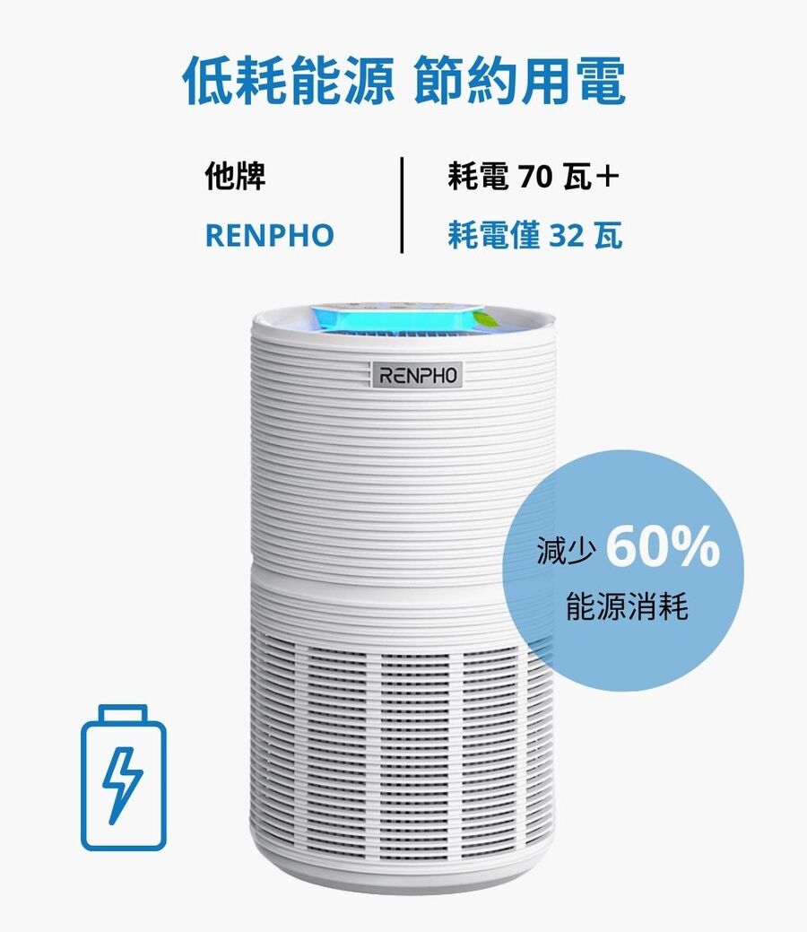 RENPHO HEPA 空氣清淨機白 ( RP-AP089W ),實際價格以報價為主,U52750045,RENPHOHEPA空氣清淨機白(RP-AP089W),原廠保固,大量採購歡迎洽詢