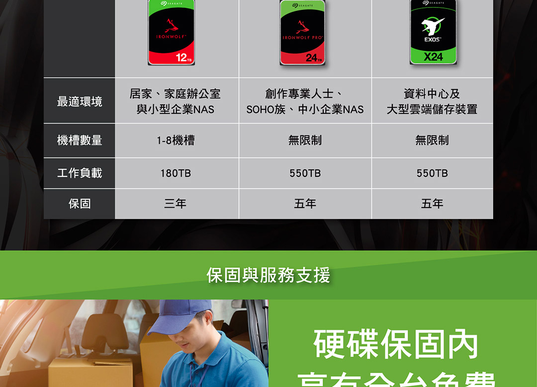 SeagateST24000NT002  24TB 3.5吋 NAS硬碟 彩盒