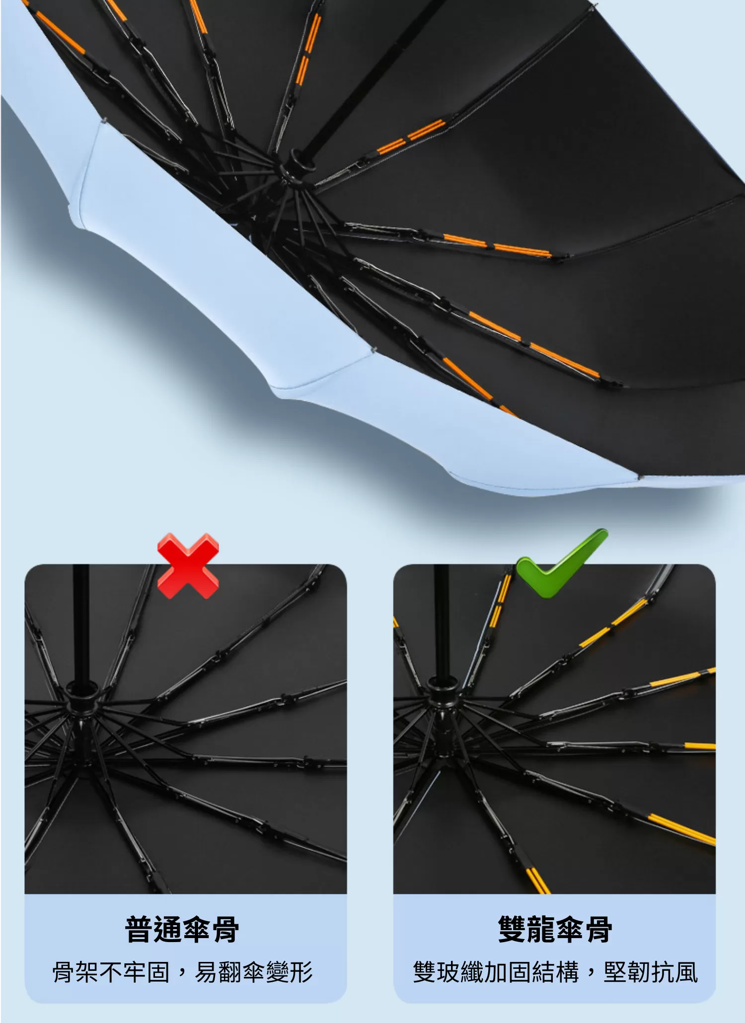 【客製禮贈品】全自動大傘面晴雨兩用傘,實際價格以報價為主,U53520005,【客製禮贈品】全自動大傘面晴雨兩用傘,商品規格,客製禮贈品專區