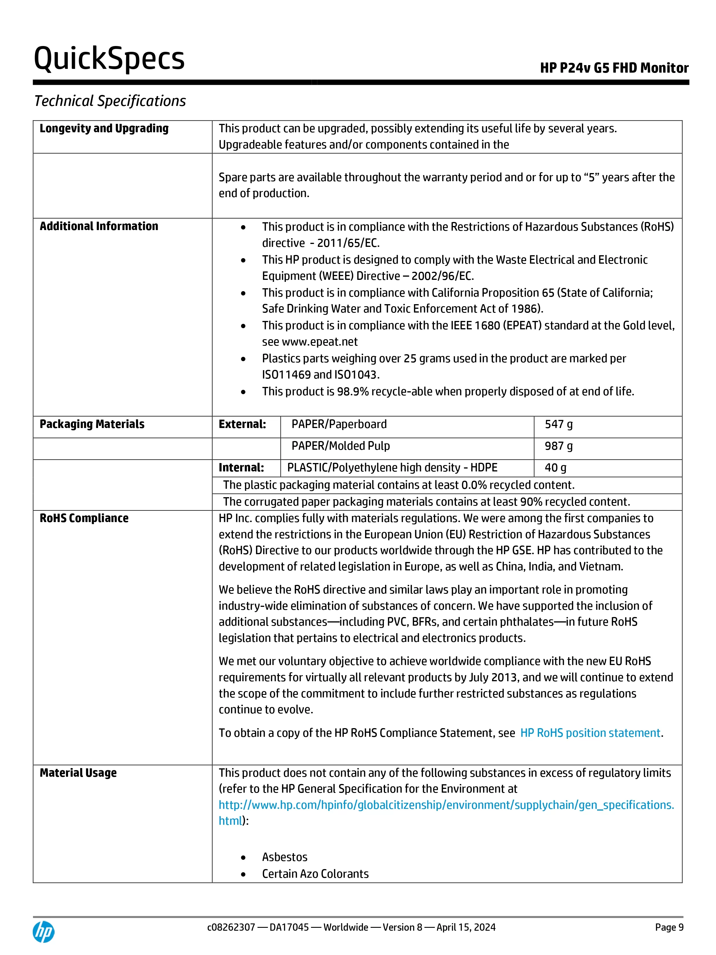 HP 惠普 P24v G5 FHD 顯示器 (64W18AA),實際價格以報價為主,64W18AA,HP惠普P24vG5FHD顯示器(64W18AA),原廠保固,大量採購歡迎洽詢