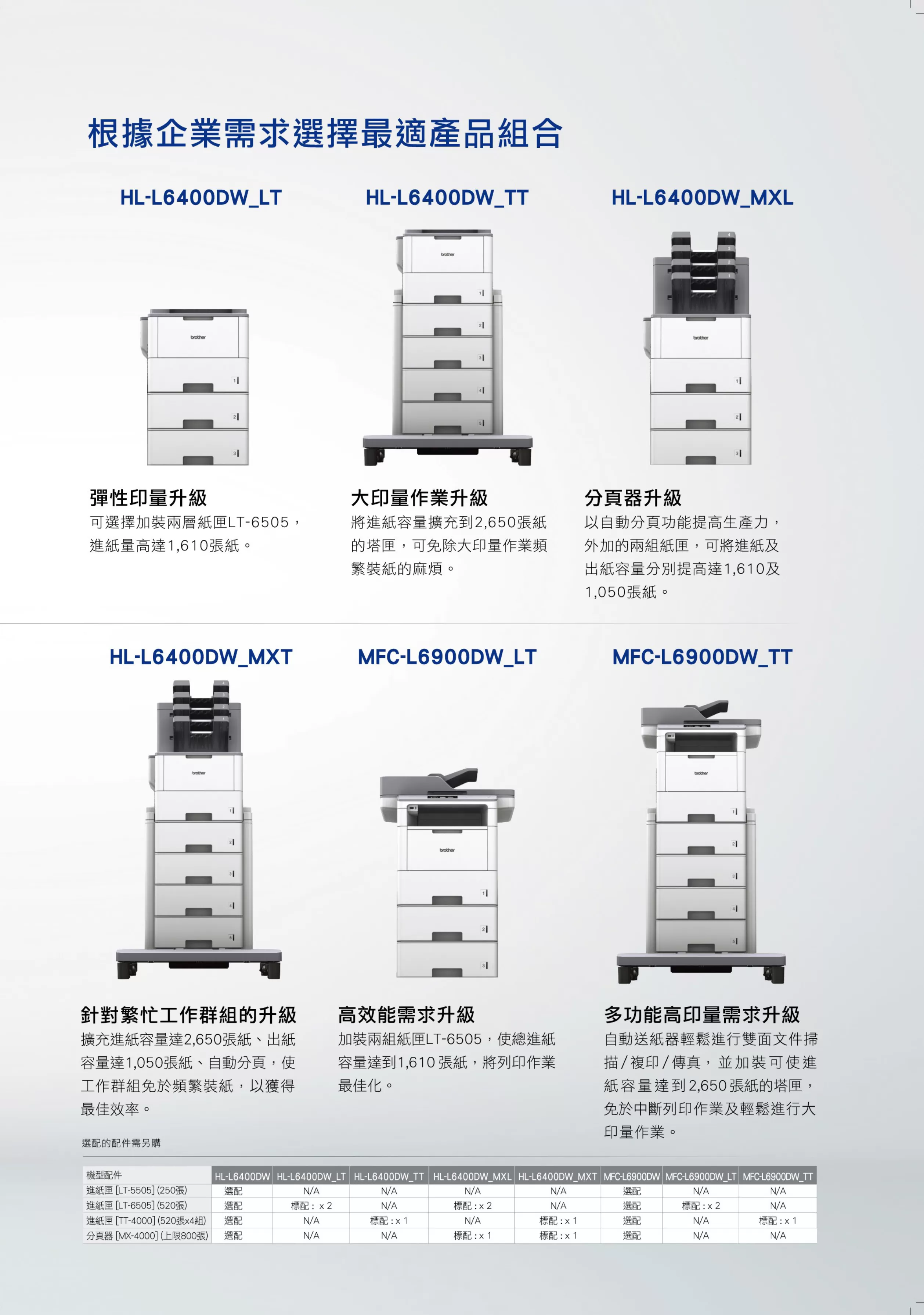 Brother 兄弟 MFC-L6900DW 超高速旗艦級無線黑白雷射複合機