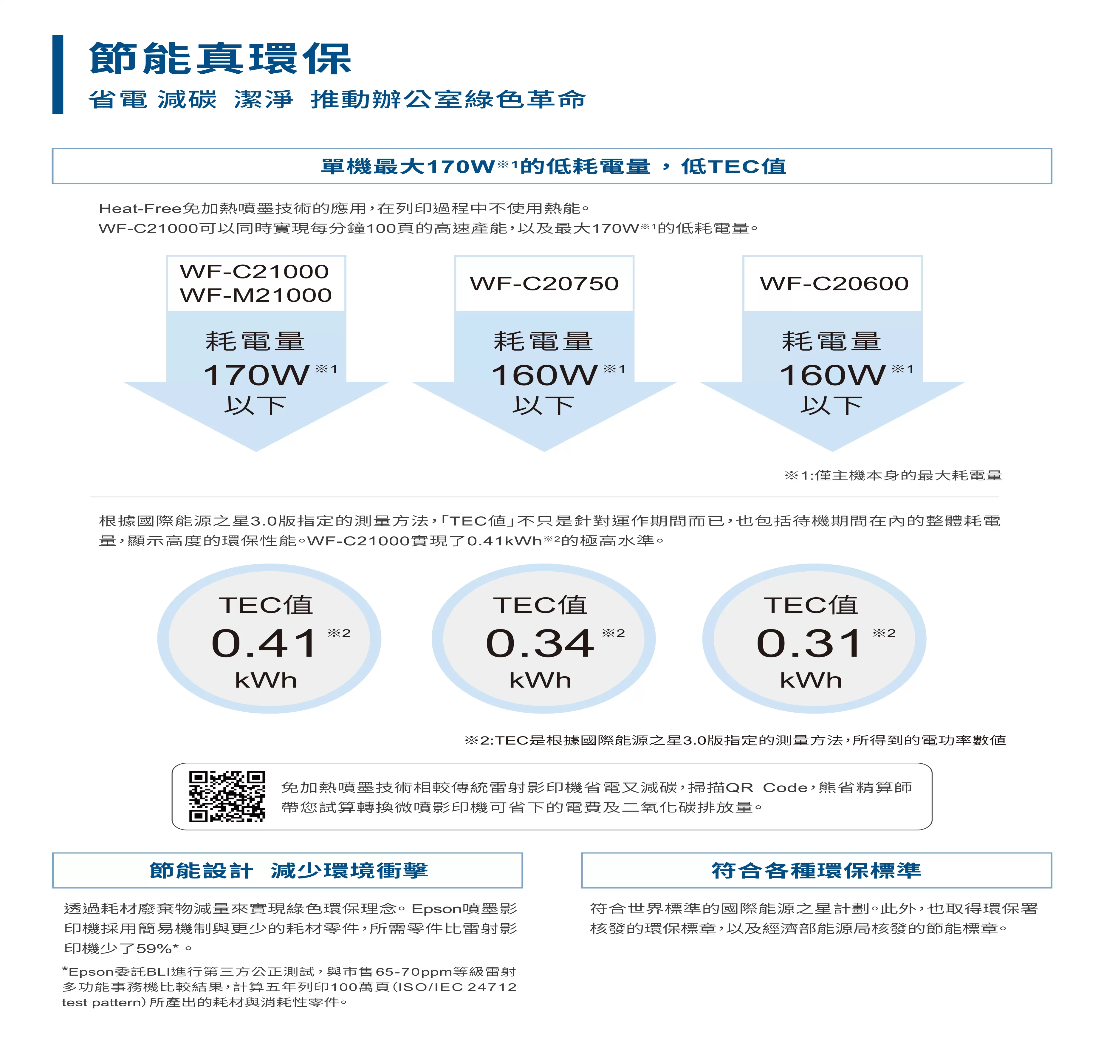 Epson 愛普生 WF-M21000 免加熱極速影印機