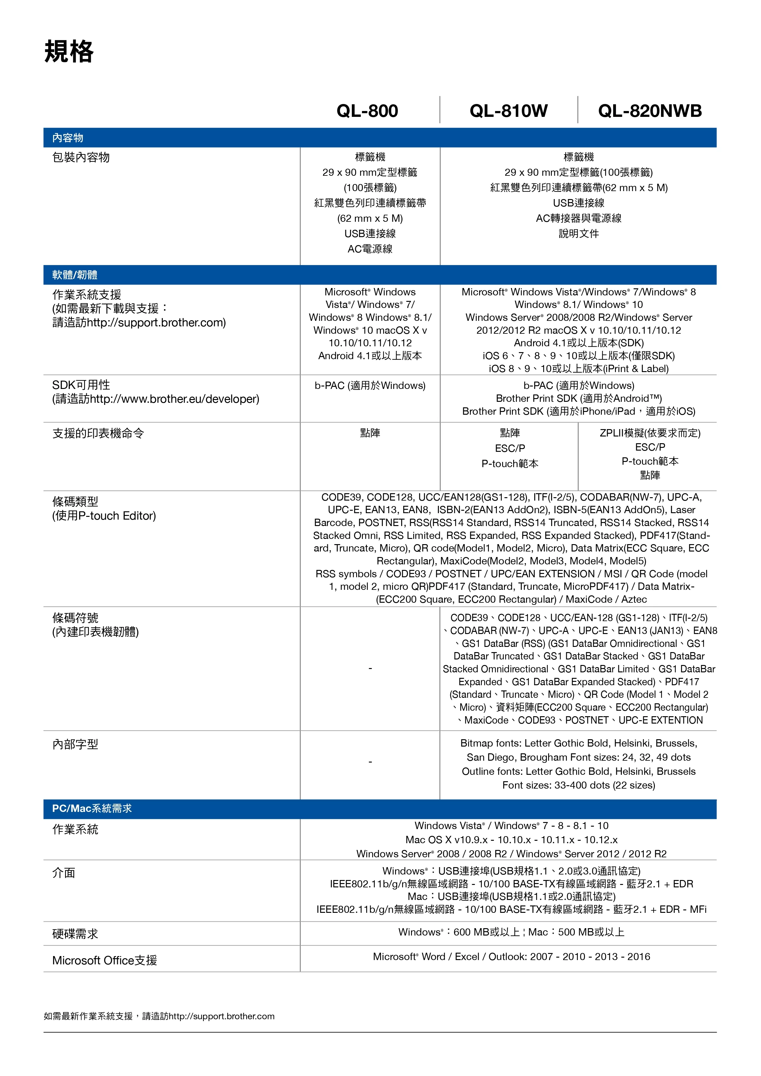Brother 兄弟 QL-800 超高速商品標示食品成分列印機