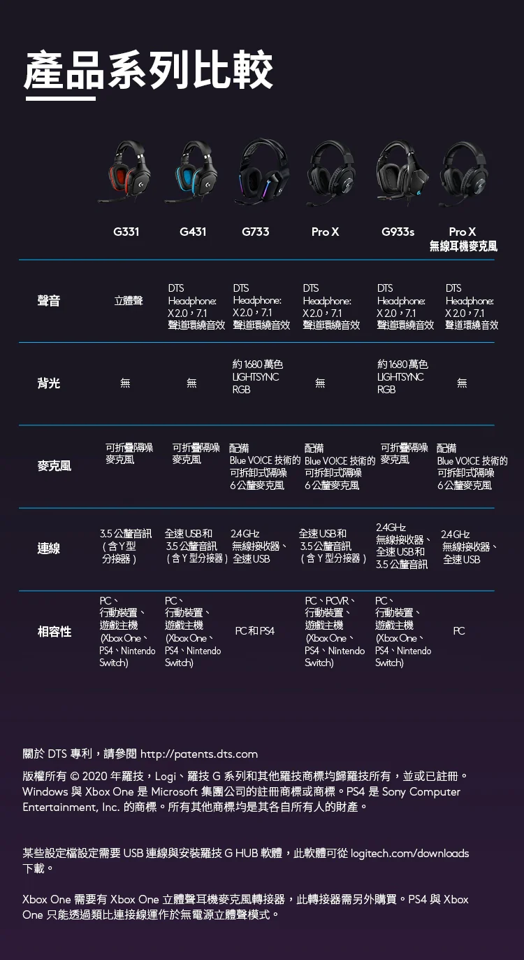 Logitech 羅技G G733 LIGHTSPEED 無線 電競 耳機麥克風 - 藍