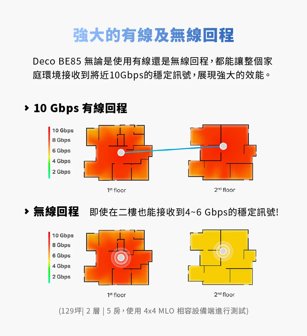 TP-Link Deco BE85 BE22000完整家庭Mesh WiFi 7系統 (二入組)