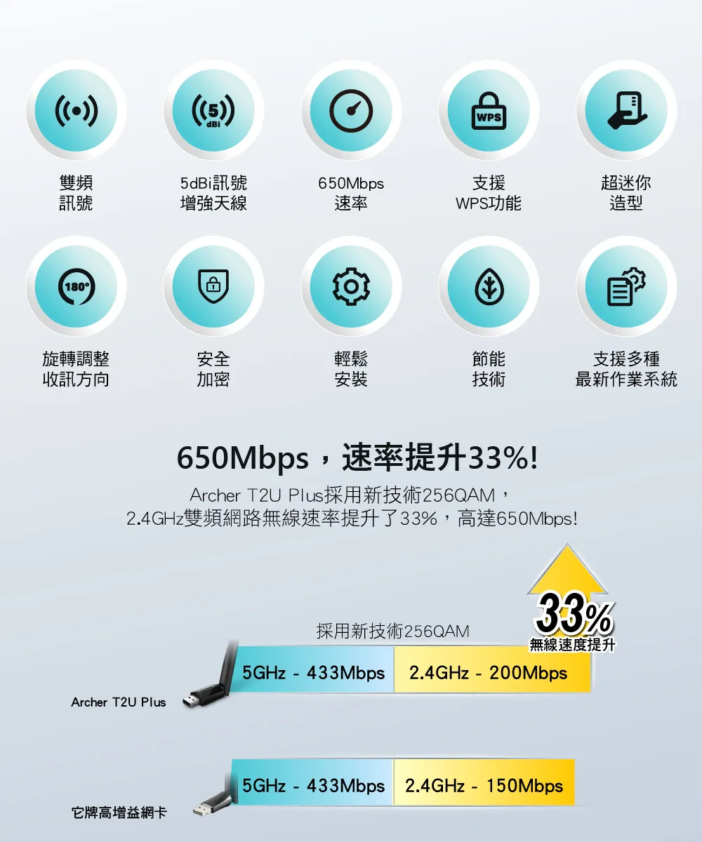 TP-Link Archer T2U Plus AC600 高增益雙頻 USB 無線網卡