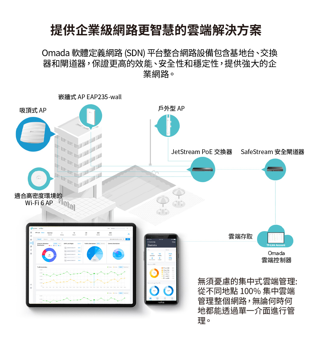 TP-Link EAP235-Wall Omada AC1200 無線 MU-MIMO Gigabit 嵌牆式基地台