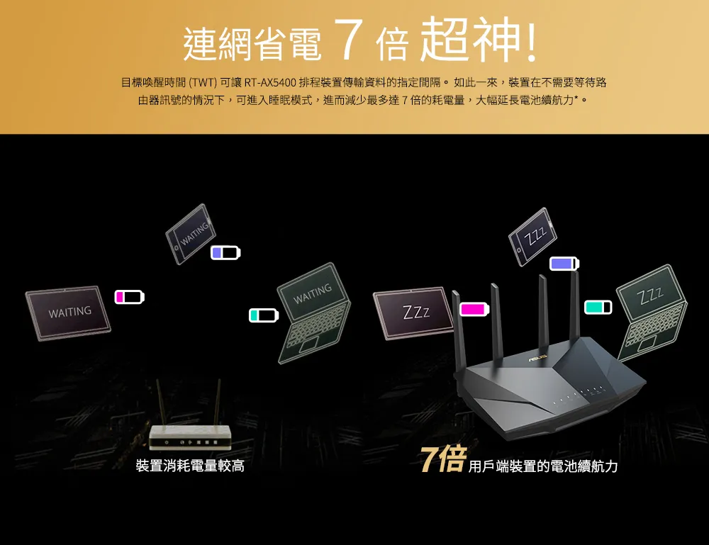 ASUS 華碩 RT-AX5400 雙頻Wi-Fi 6 無線路由器
