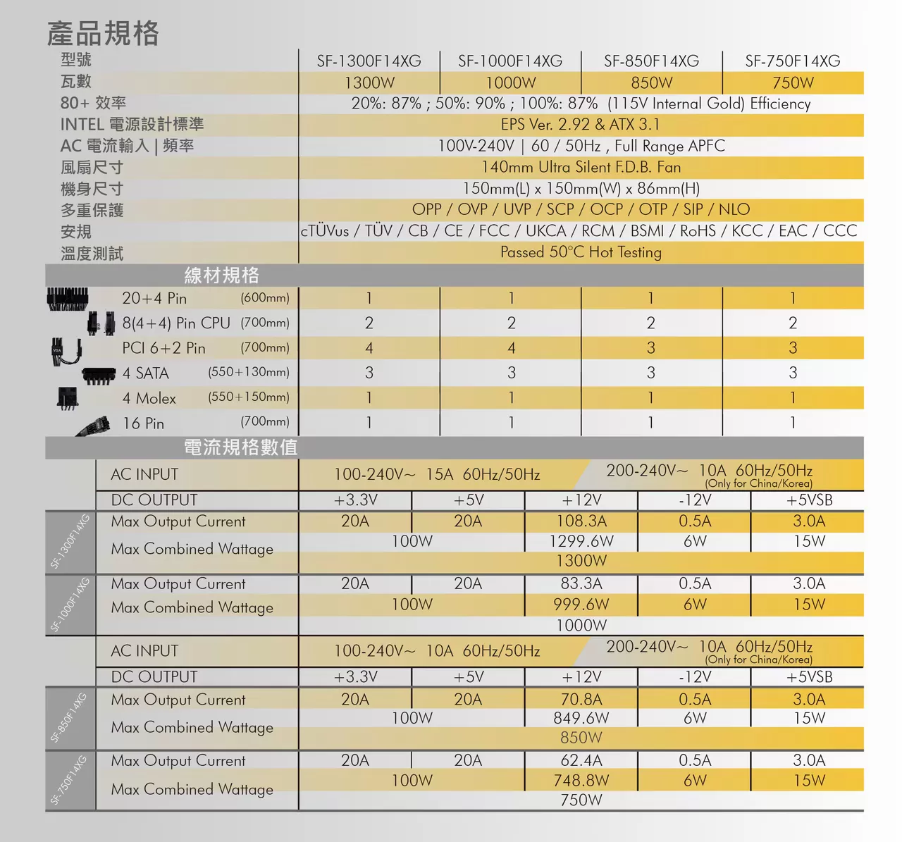 SUPER FLOWER 振華 Leadex VII 1300W ATX3.0 金牌電源 黑/白